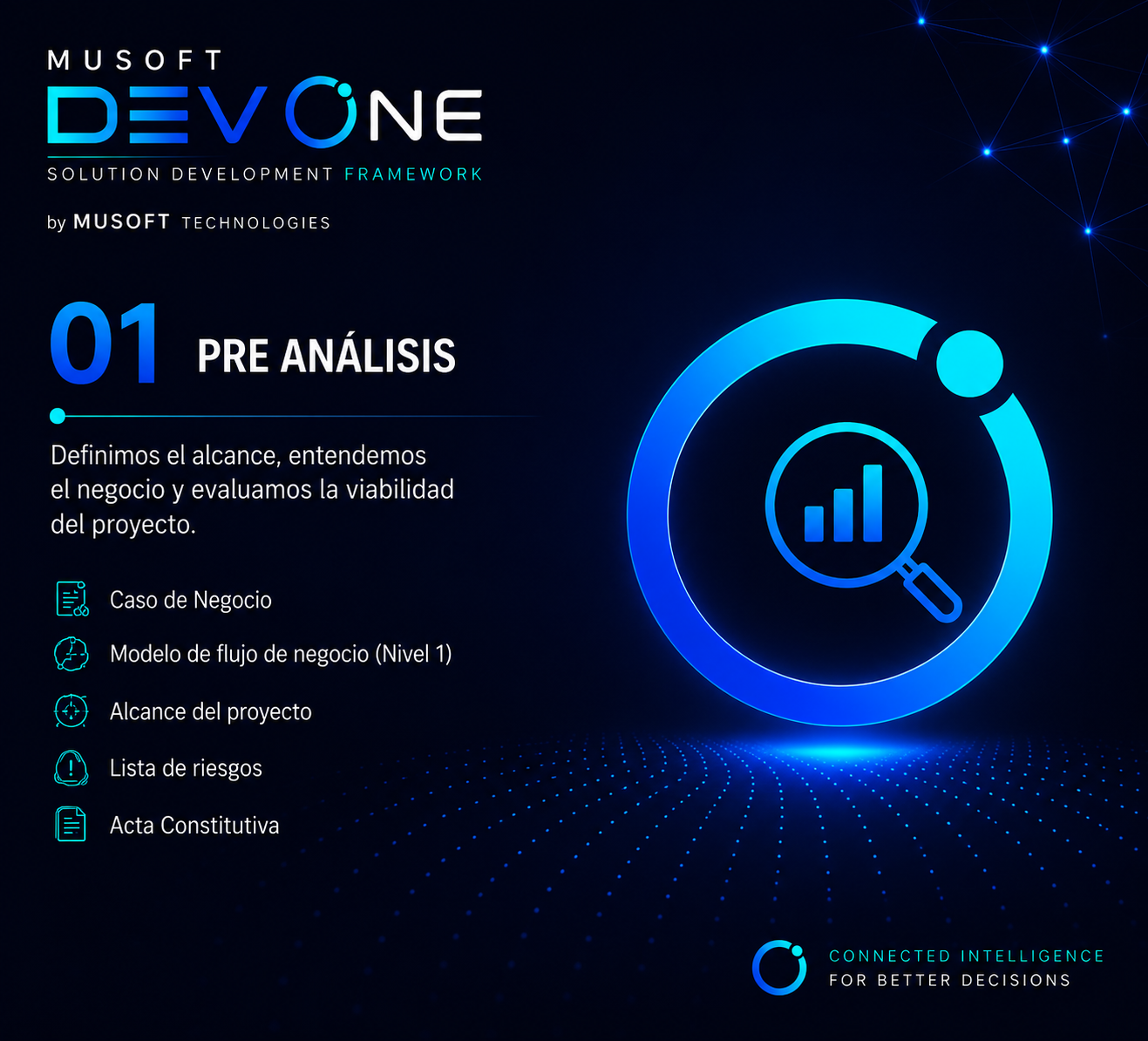 Detalle de la fase 01 Pre an&aacute;lisis de DEV ONE