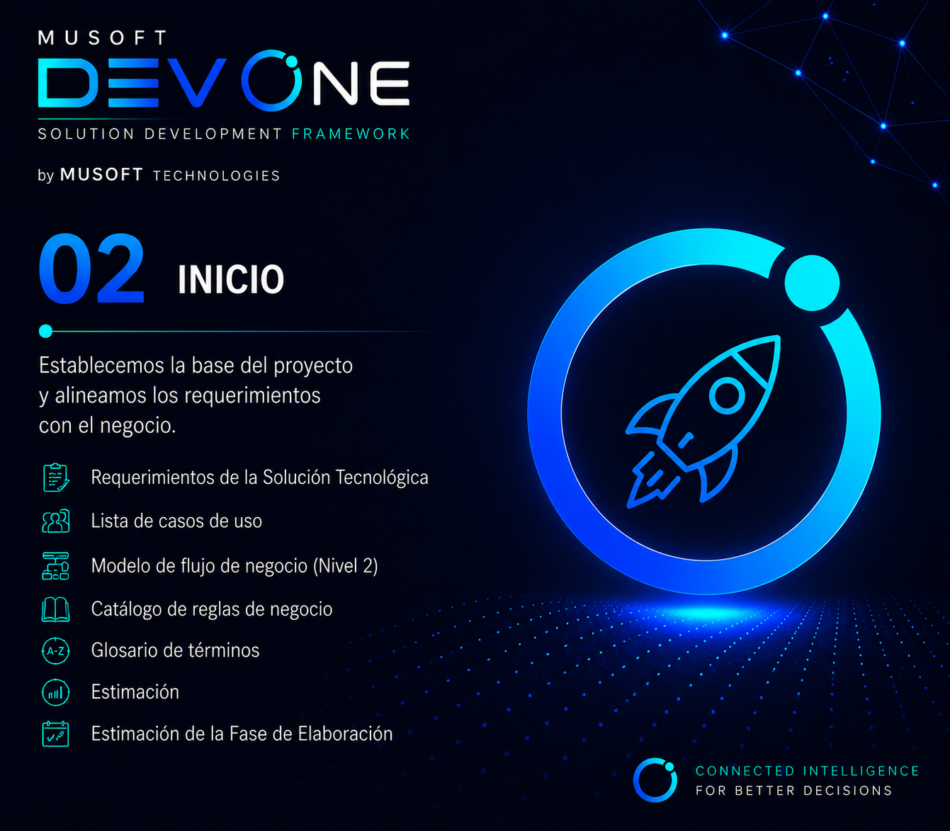 Detalle de la fase 02 Inicio de DEV ONE