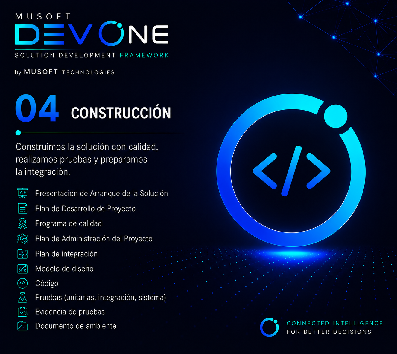Detalle de la fase 04 Construcci&oacute;n de DEV ONE