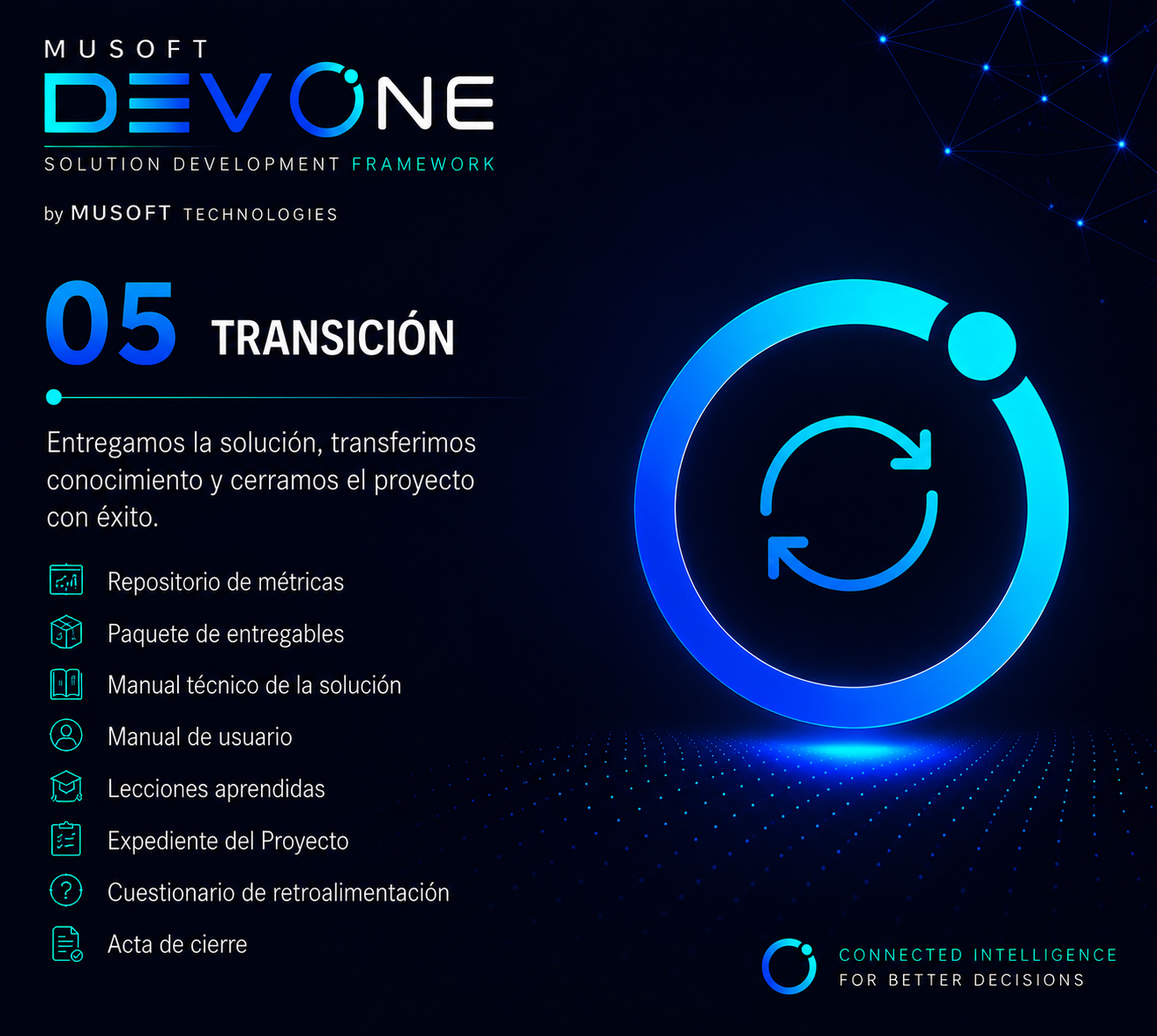 Detalle de la fase 05 Transici&oacute;n de DEV ONE